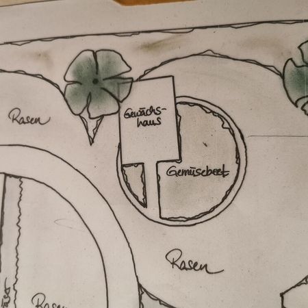 Gartenplanung