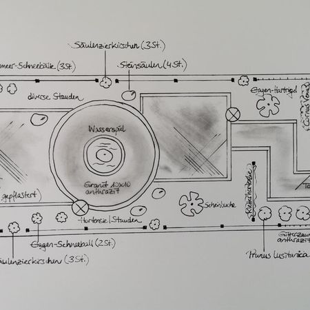 Gartenplanung