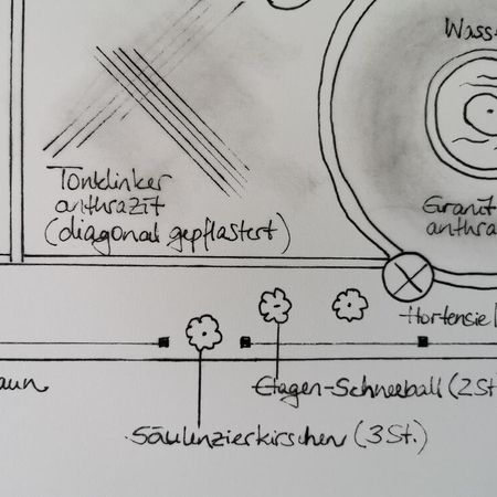 Gartenplanung