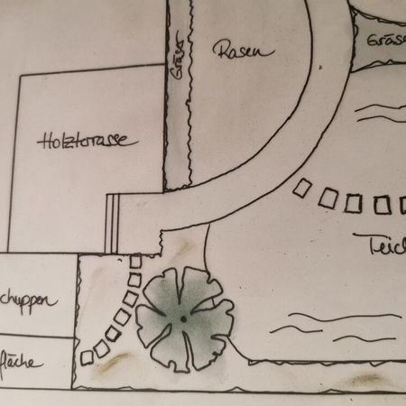 Gartenplanung